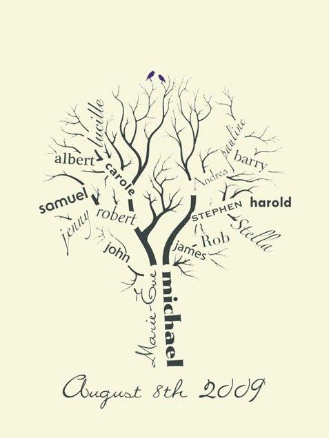 Top 10 Hình Xăm Gia Đình Đẹp và Ý Nghĩa hinh xam cay ten gia dinh