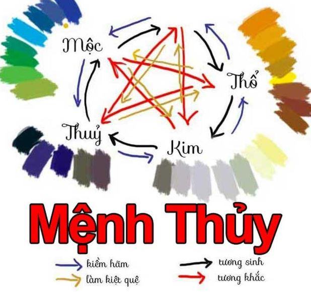 Hình Xăm Mệnh Thủy: Bí Quyết Thu Hút May Mắn và Tài Lộc phong thuy menh thuy 2